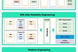 Yazılımda Üç Silahşörler: Platform Engineering/DevOps/SRE
