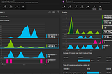 Azure analytics (Application insights)