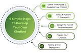 How To Build Your First AI-Powered Chatbot