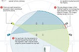 Orbital Mechanics in the Satosphere