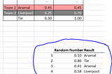 A Brief Look at Simulation (Modeling Your Life in Excel)