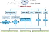 Everything you need to know about severe Covid-19 in the elderly