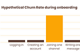 How to reduce churn with segmented churn analysis