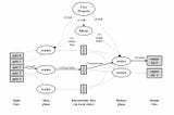 Insights from papers — Google MapReduce: Simplified Data Processing on Large Clusters