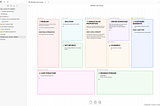Lean Canvas Template for Obsidian