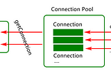 Choosing the right JDBC Connection Pool…