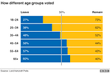 Still confused about why Brexit happened? It was the psychology, stupid!