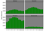 Use R’s ggplot2 Syntax in Python