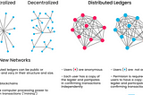 BLOCKCHAIN FOR HEALTHCARE — HYPE OR REALITY?