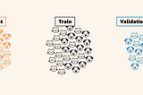 The Importance of Splitting Datasets into Training, Validation, and Test Sets