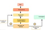 k-mean clustering and its use cases in security