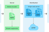 Introduction to HLS