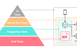 Kod Gözden Geçirme Pratikleri (What to Look For in a Code Review) — Part 2: Testler