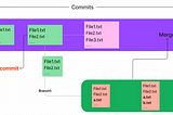 Making sense of Git and GitHub — V [Rebase, GitHub ]