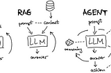 Intro to LLM Agents with Langchain: When RAG is Not Enough