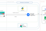 Data Engineering Pipeline Documentation: Efficient Data Scraping using Parsing JSON API to BigQuery…