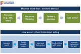 Are DAOs and Nations conscious? A look at Diem/Silvergate, Google Plex, and Solidly AMM.