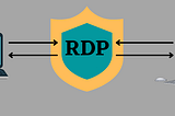 Windows RDP Event Logs: Part-2