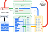Document Querying with LLMs — Google PaLM API