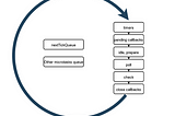 (AZ) Phases of the Node JS Event Loop(SetImmediate, NextTickQueue, MicroTaskQueue, SetTimeout)