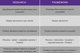 Why Traditional User Research Is Not Enough to Build a Great Product