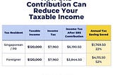 Your SRS Account Is Meant To Help Reduce Your Taxes and Build a Retirement Fund