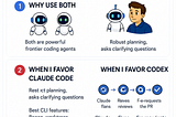 How to Combine Claude Code and Codex for Maximum Coding Power
