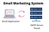 SMTP Postal Manual Installation — Step By Step Guide (Updated)