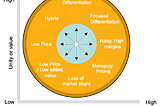 Startup Pricing Strategy