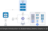 Quick And Simple Introduction to Kubernetes Helm Charts in 10 minutes