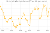GLD Put-Write Strategy