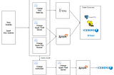 Query Audit in Chango