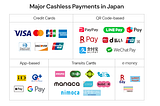 Japan market entry article series: Cashless Trends in Japan