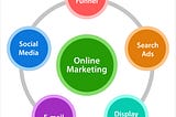 Online marketing refers to the practice of promoting one’s business through the internet with…