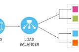 AWS Elastic Load Balancer: Traffic exposes