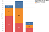 Oregon Bicycle-Motor Vehicle Collisions