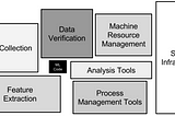 I left AI to do software. Here’s why.