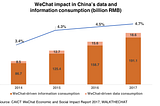 WeChat Impact Report 2018 (by Walkthechat)