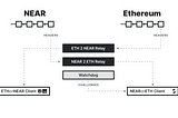 Sneak Peak to Near Protocol