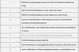 Create Better Video Breakouts, Faster, Easier: Meet the New MaestroConference Video