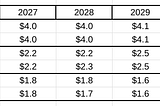 The Friday Alaska Landmine column: An interim 2024 state revenue and budget update