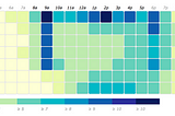 Sydney transport use across the week