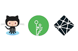GitHub, Dendron, and Netlify Logos