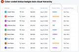 The Right Way to Design Table Status Badges