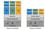 Containerising with Docker