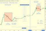 All Bitcoin Halvings — Everything You Need To Know