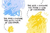 Creativity, constraints and consumption