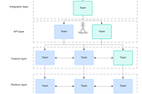 Firefighting in the Dependency Hell and Notes about Managing Dependencies