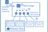 Why use docker ?