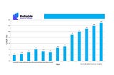 Analog Signal Valve Positioner Market Size